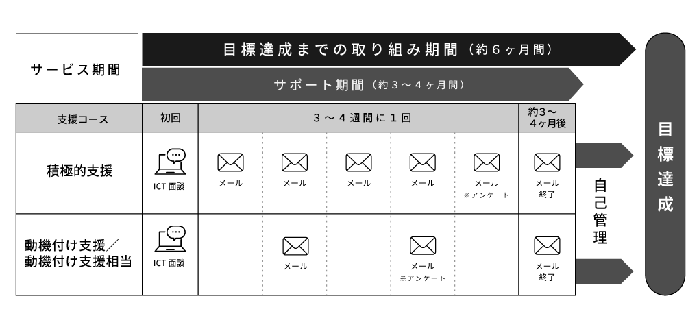 ベスト 販売 ライフ プロモーション コンタクト センター